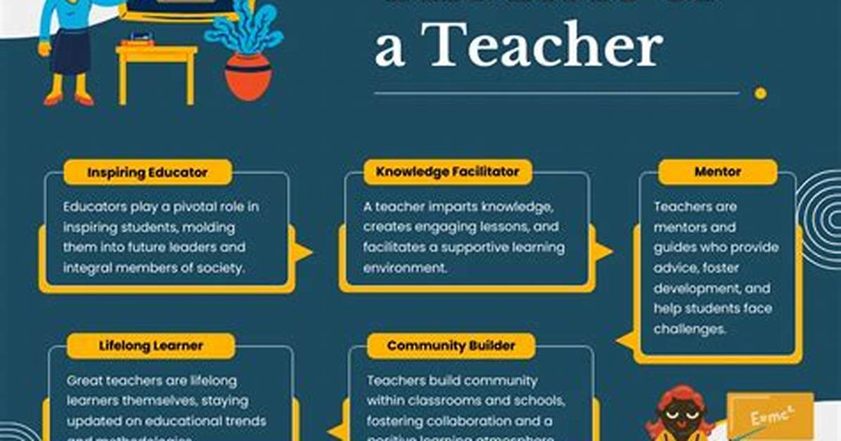 What Should Be the Role of Teacher in Terms of Language Knowledge?