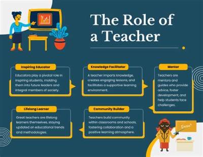What Should Be the Role of Teacher in Terms of Language Knowledge?