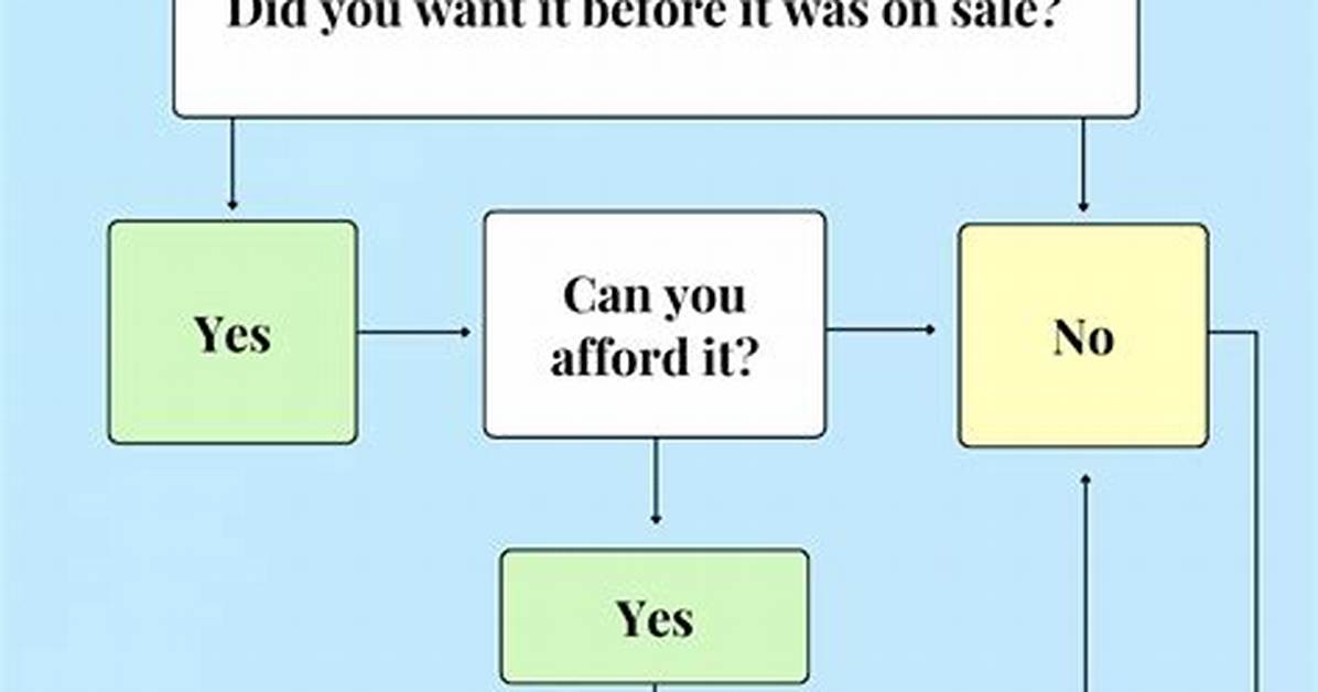 What Should I Do If I Buy a Second Home?