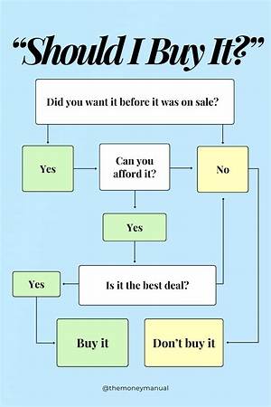 What Should I Do If I Buy a Second Home?