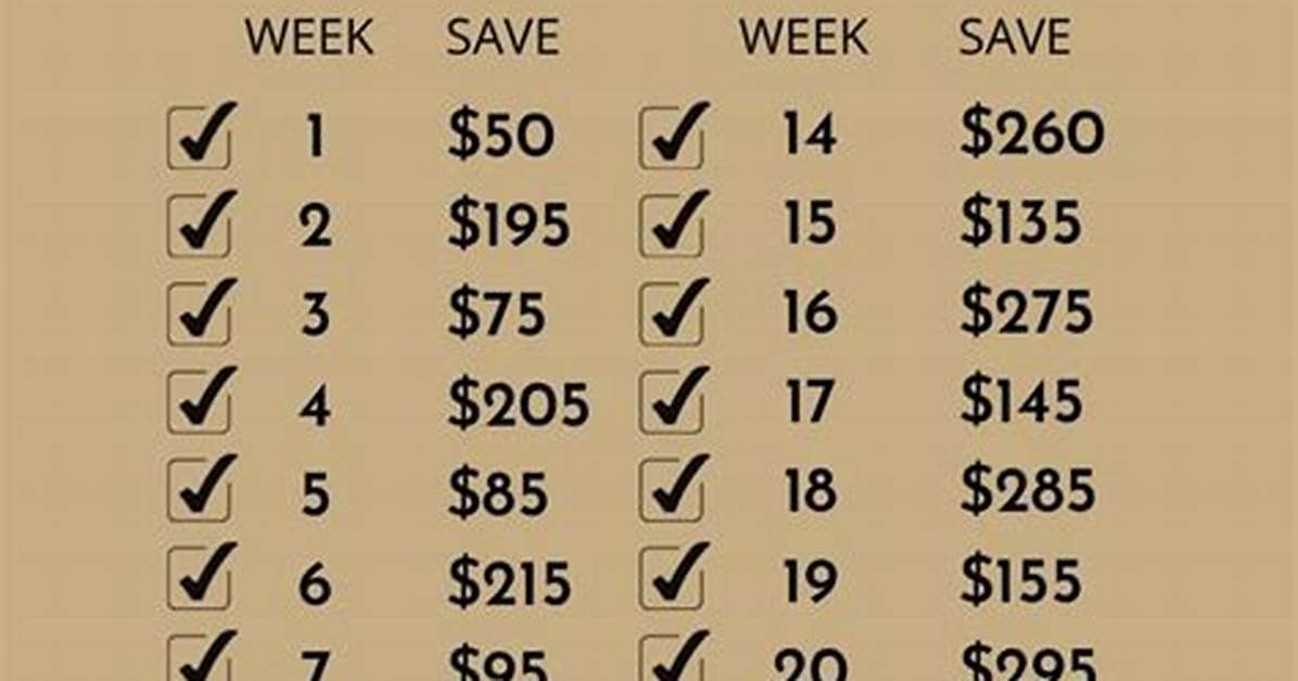 What Should I Do with $5000?