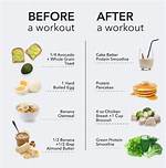 What Should I Eat During a Fitness Test?
