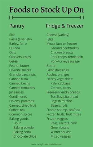 What Should I Stock up for Food Shortage?