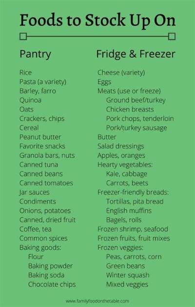 What Should I Stock up for Food Shortage?
