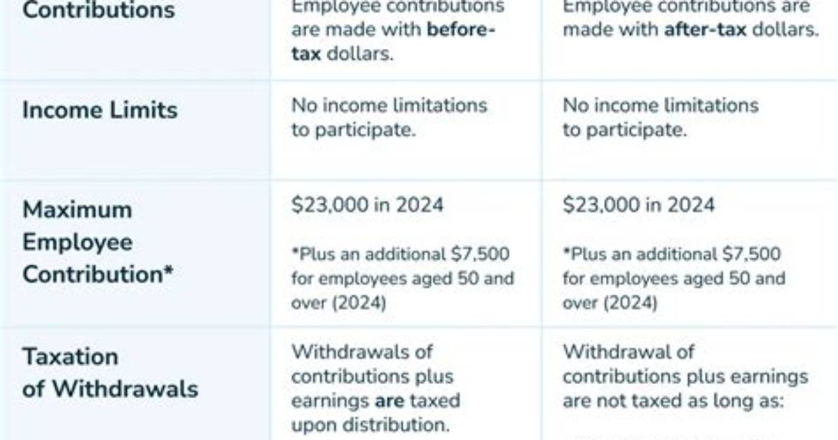 What Should My Pre Tax Contribution Be?