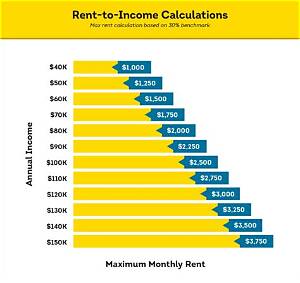 What Should Rent Percentage Be?