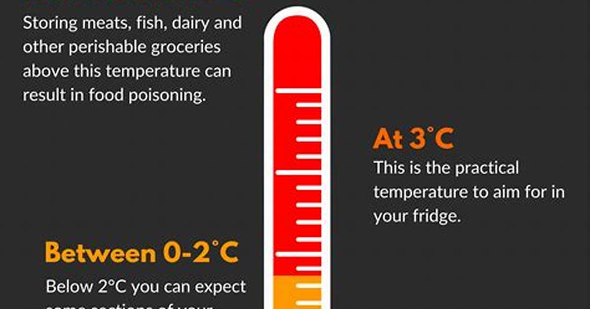 What Should the Temperature Difference Be from Indoor To