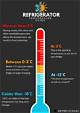 What Should the Temperature Difference Be from Indoor to Outdoor?