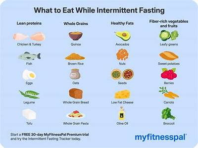 What Should We Eat in Thursday Fast?