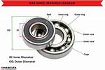 What Size Are My Bicycle Wheel Bearings?