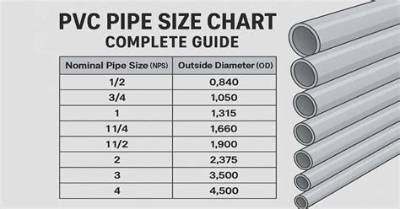 What Size Pvc Drain Pipe Would Be Used for a Shower Installation?