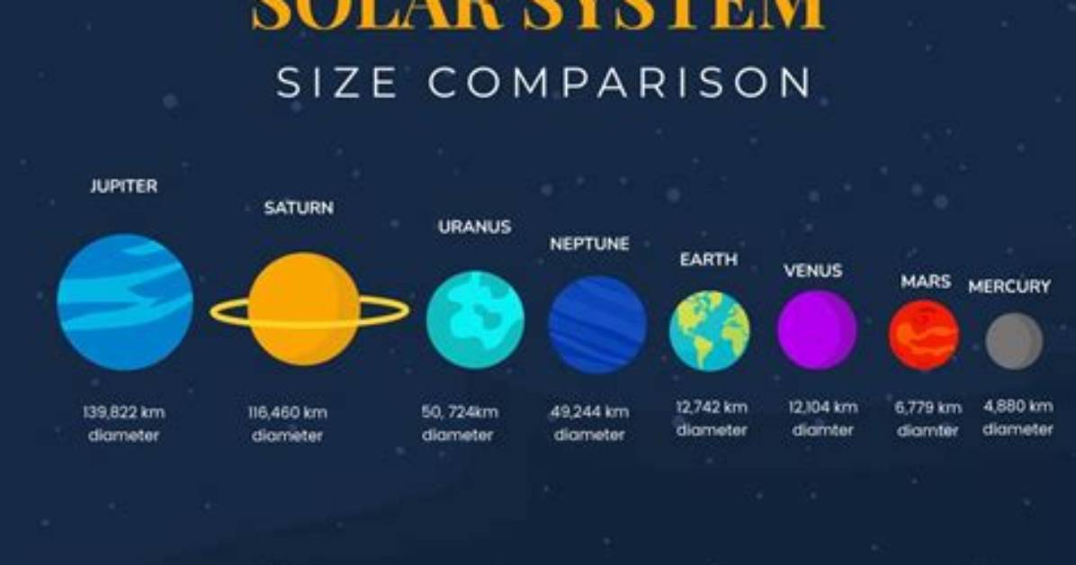 What Size Solar System Does the Average House Need?