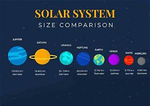 What Size Solar System Does the Average House Need?