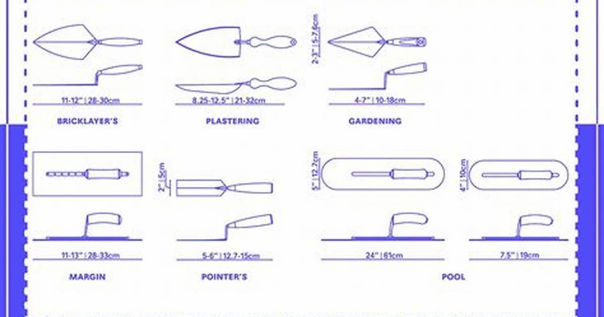 What Size Trowel Do I Need for Wall Tile?