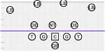 What Skills Does a Linebacker Need?