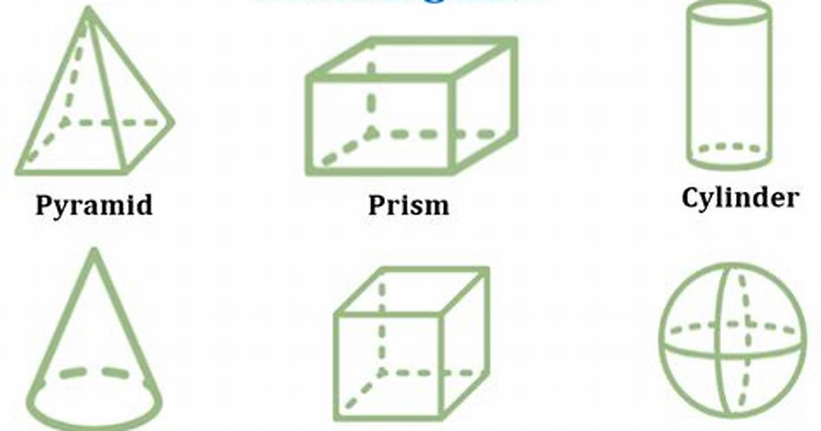 What Solid Figure Takes 1/3 of the Volume of a Cylinder?