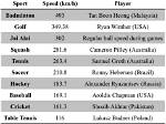 What Sport Has the Fastest Projectile?