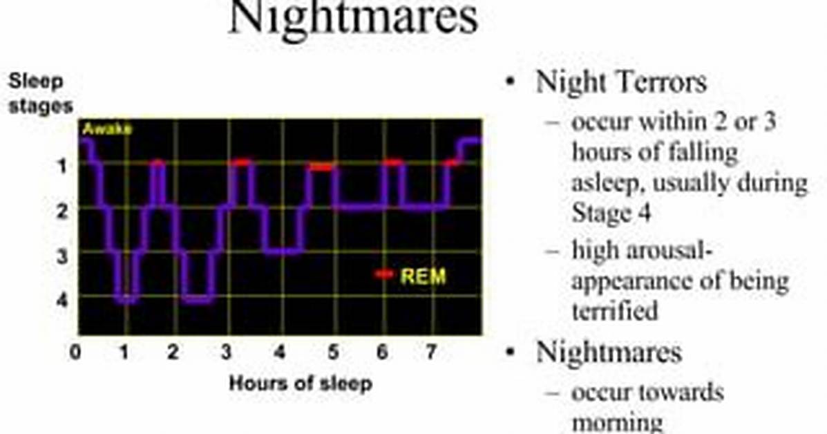 What Stage Do Nightmares Occur?