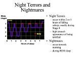 What Stage Do Nightmares Occur?