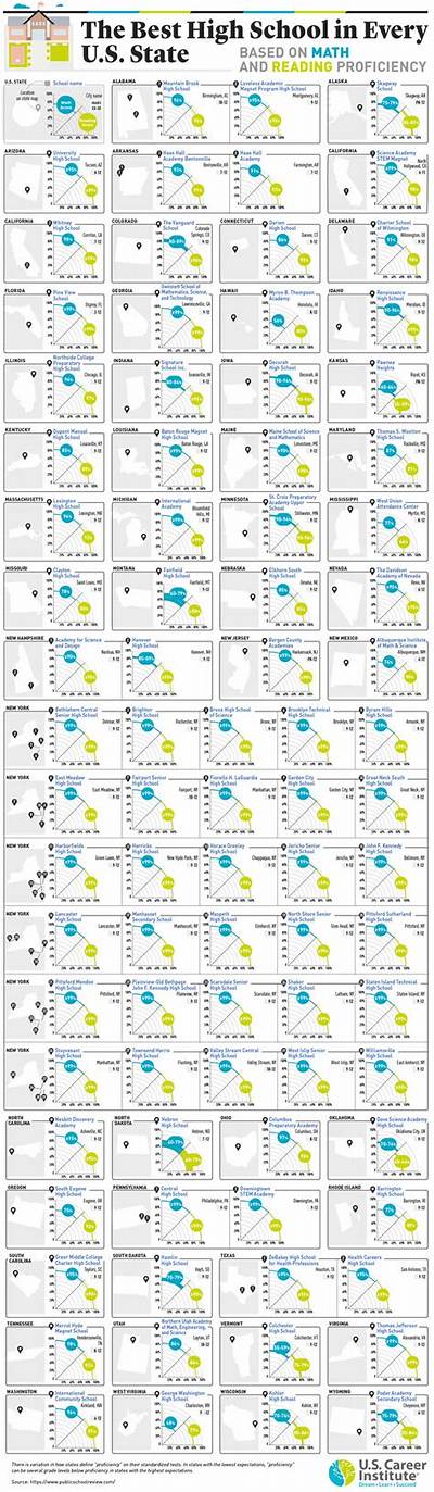 What State Produces the Best High School Football Players?