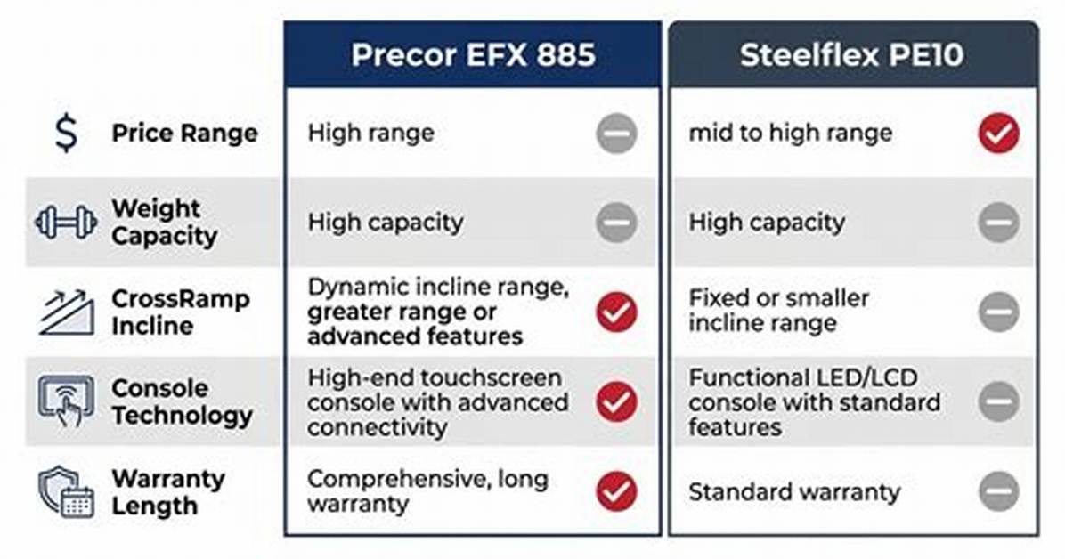What Stores Carry Precor