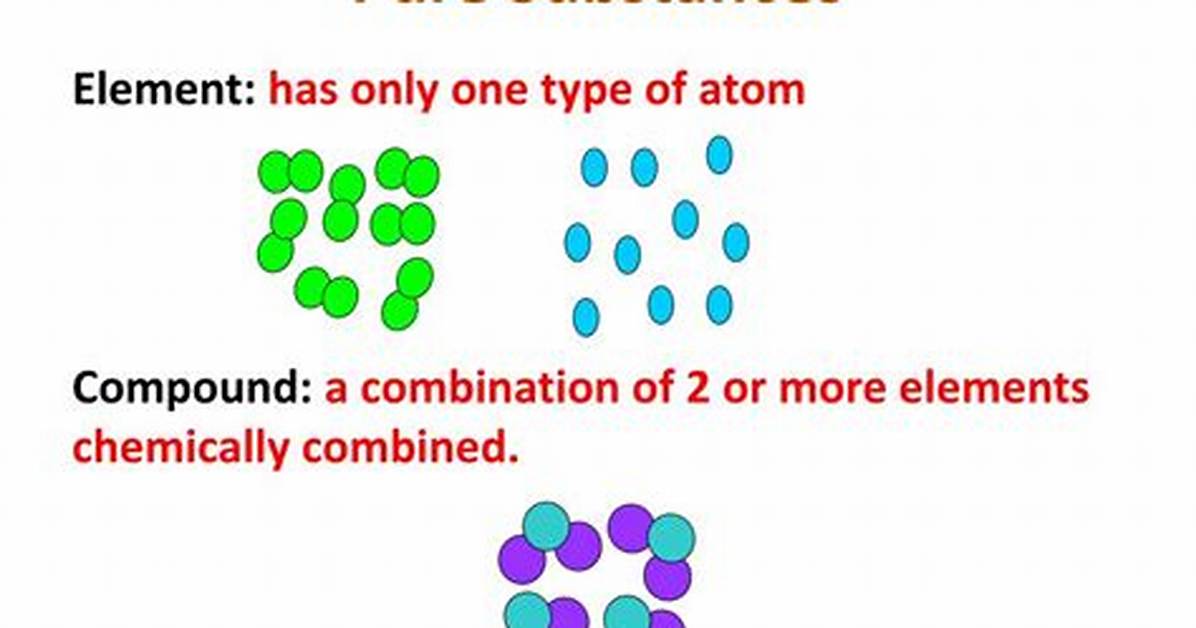 What Substance Is Composed of Only One Atom