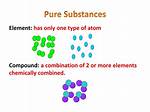 What Substance Is Composed of Only One Atom