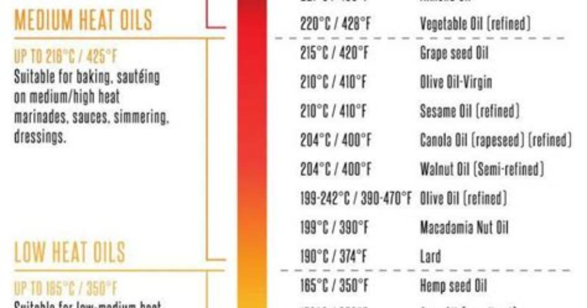 What Temperature Does Mineral Oil Catch Fire?