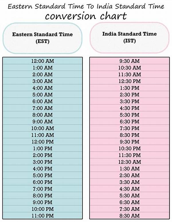 What Time Is 4Pm in?