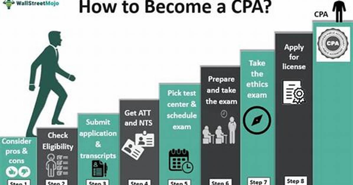 What to Do If a Cpa Makes a Mistake on Your Tax Return?