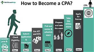What to Do If a Cpa Makes a Mistake on Your Tax Return?