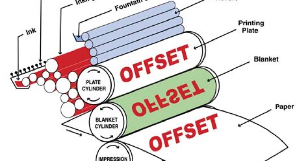 What to Do with an Offset
