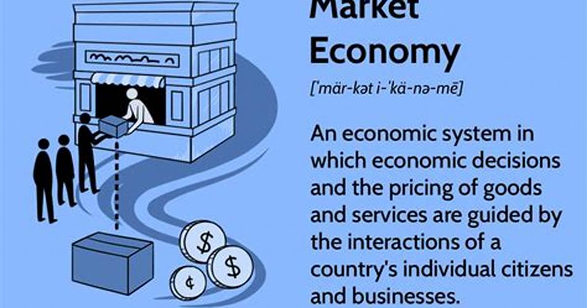 What to Produce in a Market Economy Is Ultimately Determined by the: