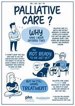 What to Say to Someone in Palliative Care?