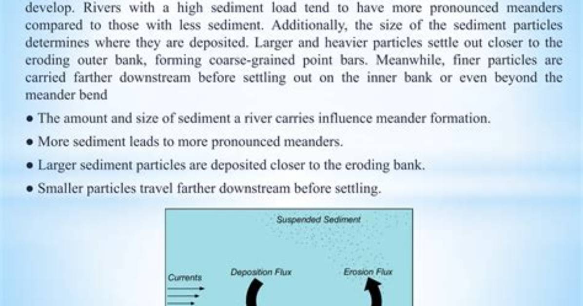 What Transports Most of the Sediment in Beach Environments