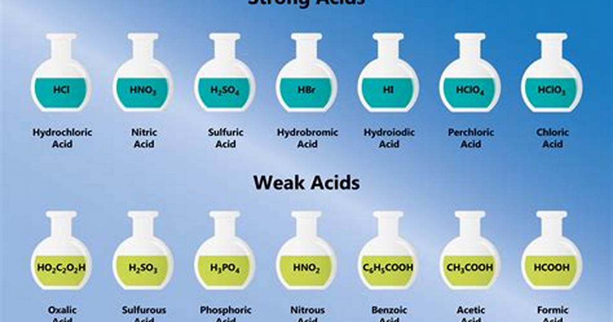 What Type of Acid Is Used for a Hot Tub