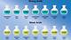 What Type of Acid Is Used for a Hot Tub?