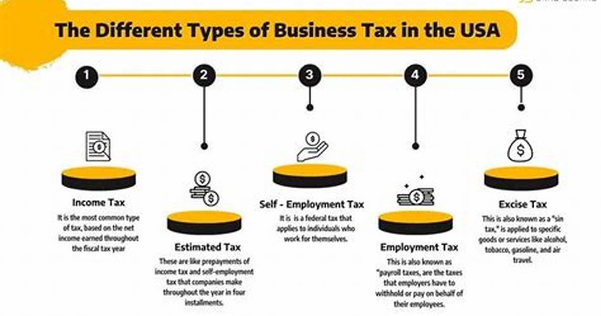 What Type of Business Is a Tax Preparation Firm?