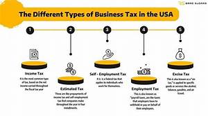 What Type of Business Is a Tax Preparation Firm?