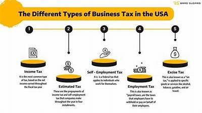 What Type of Business Is a Tax Preparation Firm?