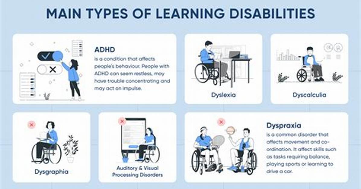 What Type of Disability Is Adhd Considered?
