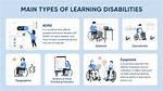 What Type of Disability Is Adhd Considered?