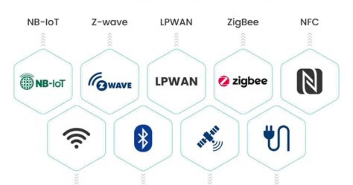 What Type of Iot Device Is the Raspberry Pi?