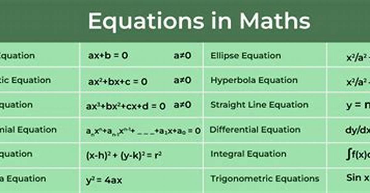 What Type of Math Is Used in Golf?