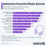What Type of Music Sells the Most Records?