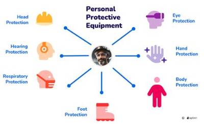 What Type of Personal Equipment Must Be Used to Avoid Electrocution?