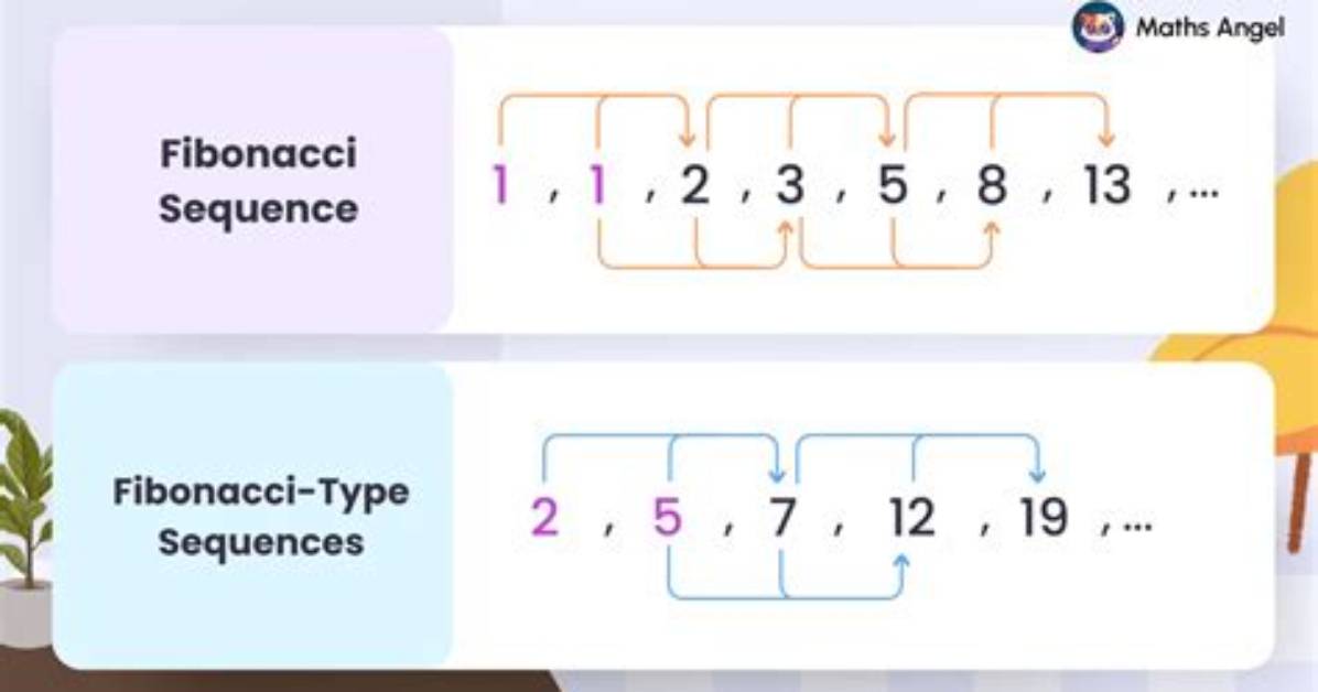 What Type of Sequence Is 8?
