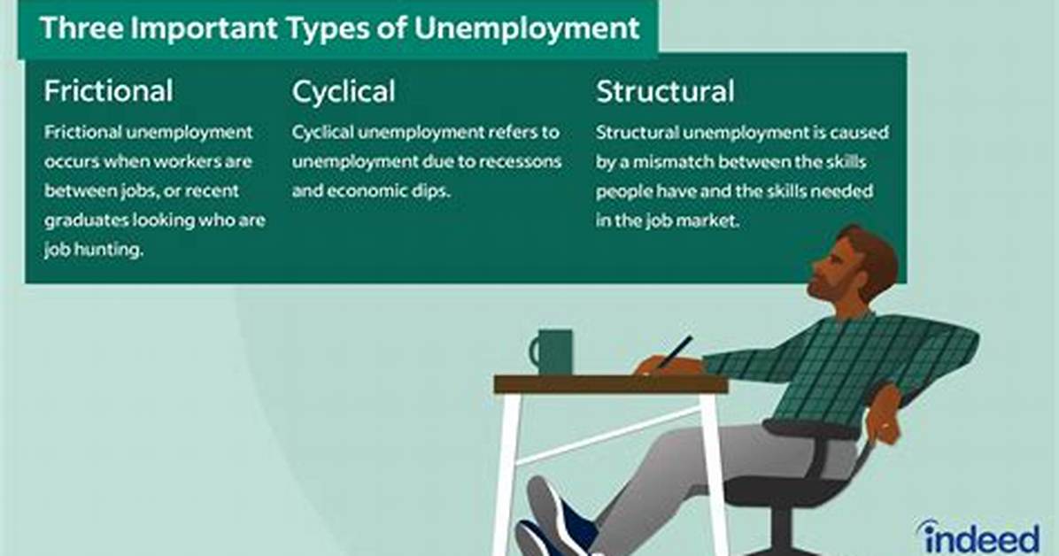 What Type of Unemployment Always Exists?