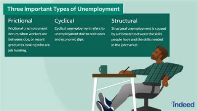 What Type of Unemployment Always Exists?