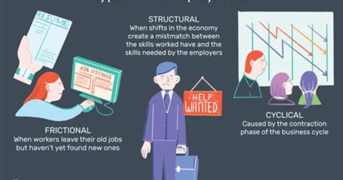 What Type of Unemployment Is Downsizing?